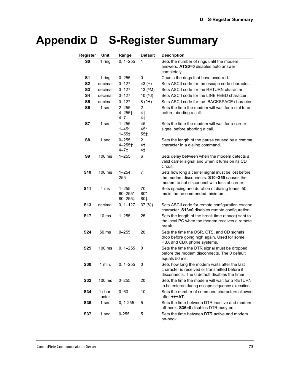 Appendix d s-register summary | Multi-Tech Systems MT3334HD8 User Manual | Page 79 / 100