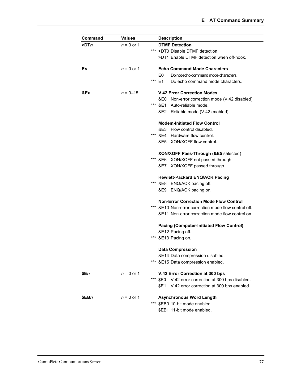 Multi-Tech Systems MT3334HD8 User Manual | Page 83 / 100