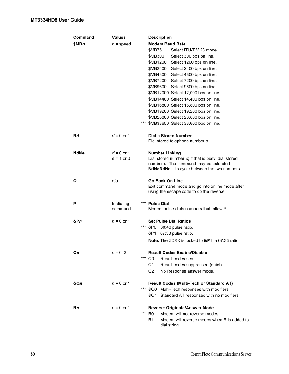 Multi-Tech Systems MT3334HD8 User Manual | Page 86 / 100