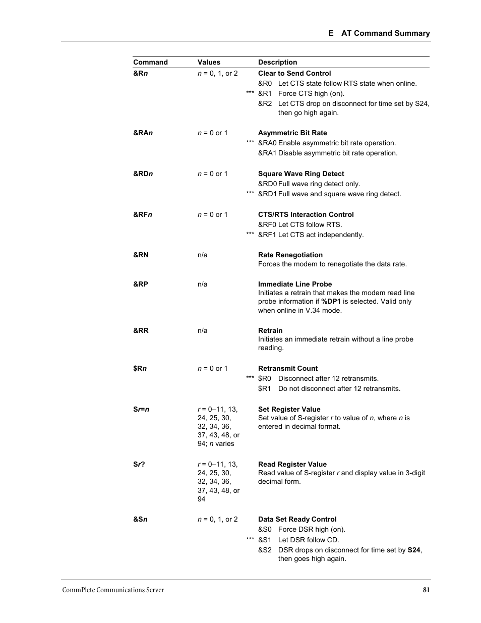 Multi-Tech Systems MT3334HD8 User Manual | Page 87 / 100