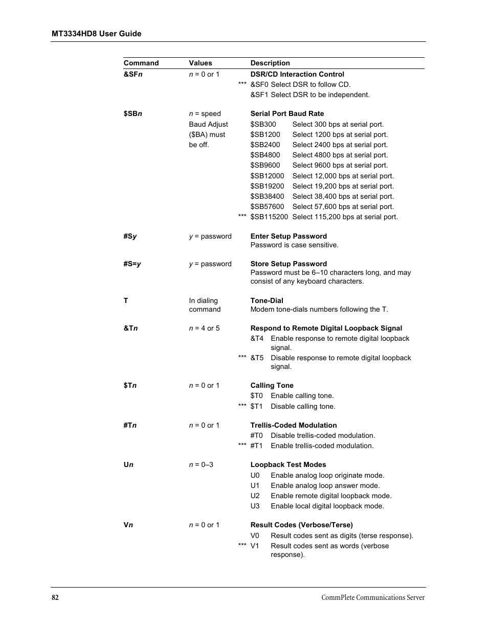 Multi-Tech Systems MT3334HD8 User Manual | Page 88 / 100