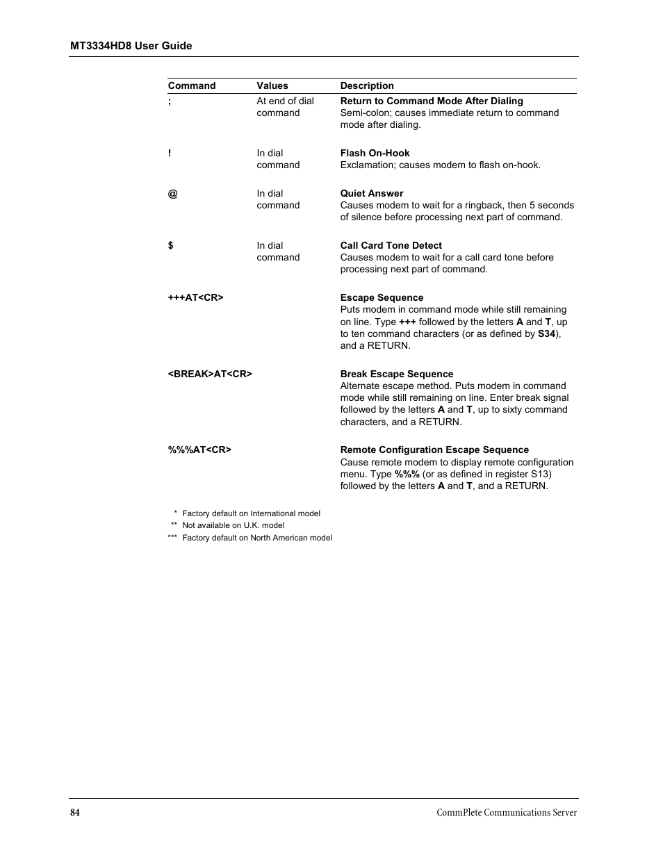 Multi-Tech Systems MT3334HD8 User Manual | Page 90 / 100