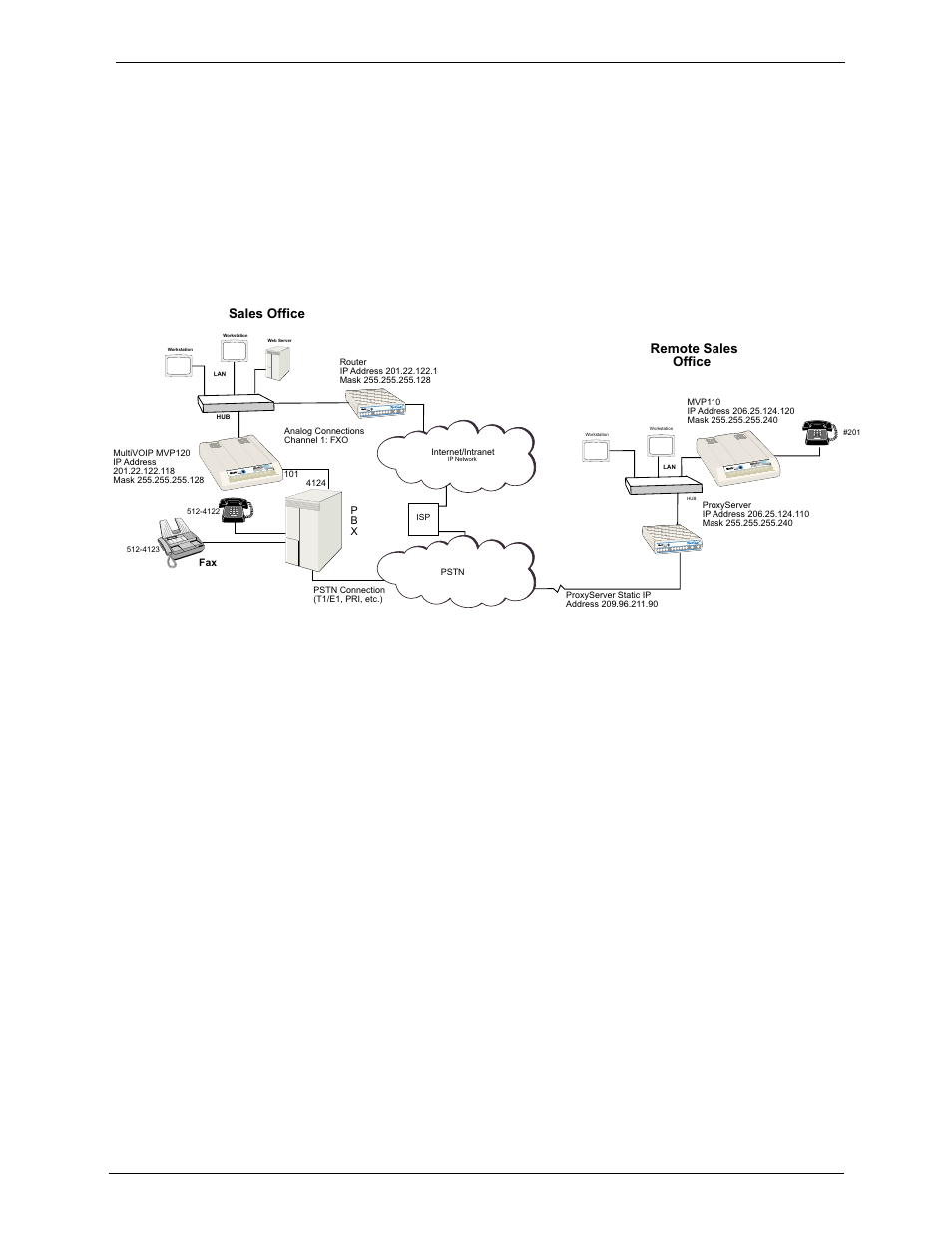 Typical application, 8chapter 1 - introduction to the multivoip, Multi-tech systems, inc. multivoip user guide | Multi-Tech Systems MVP120 User Manual | Page 8 / 104