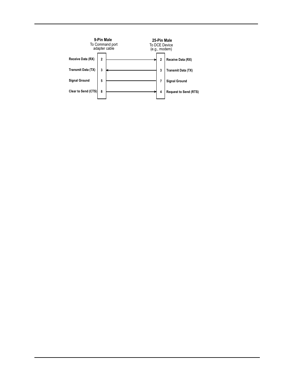 Remote configuration cable | Multi-Tech Systems MVP120 User Manual | Page 84 / 104