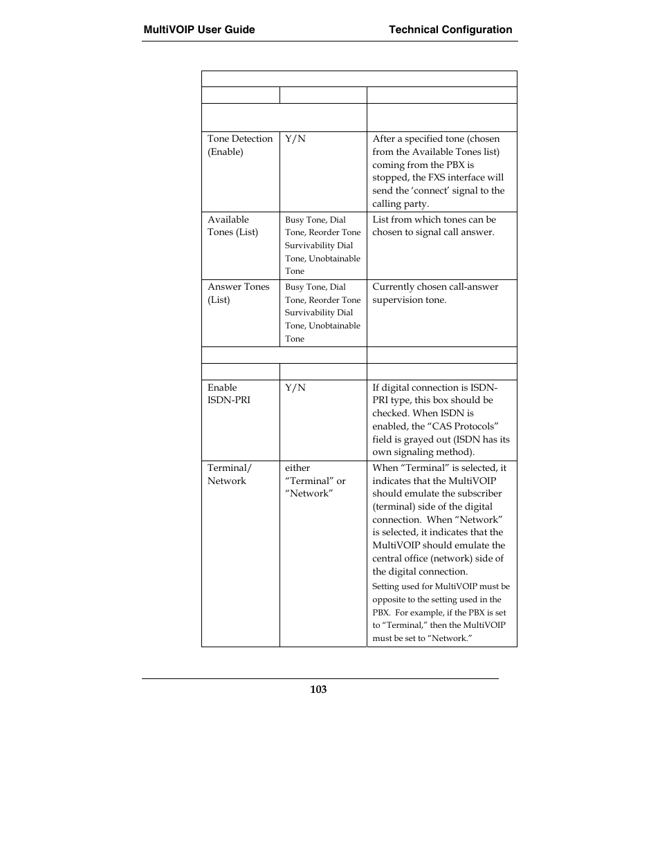 Multi-Tech Systems E1 User Manual | Page 103 / 395