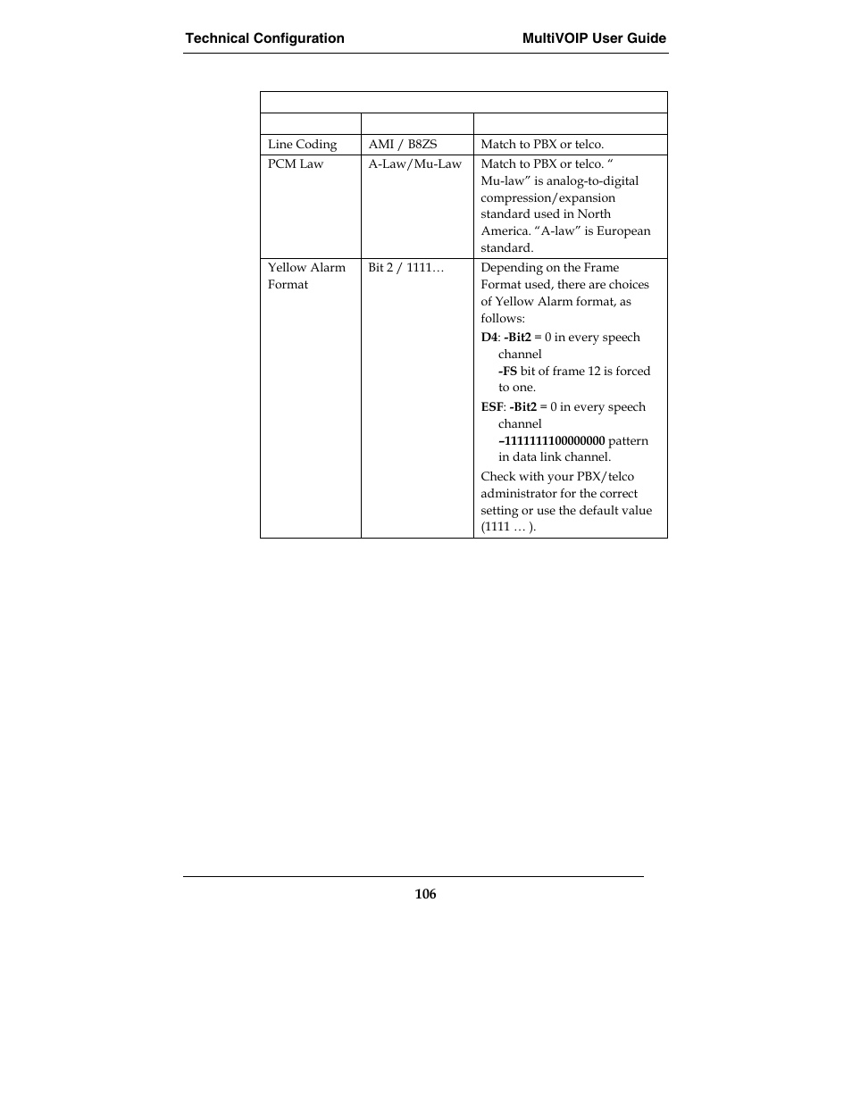 Multi-Tech Systems E1 User Manual | Page 106 / 395
