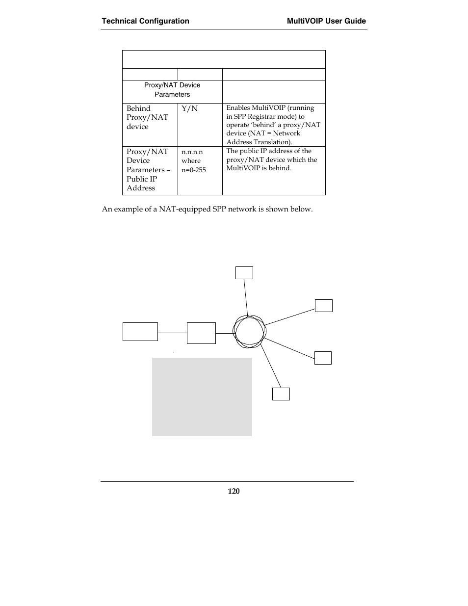 About spp proxy/nat device parameters | Multi-Tech Systems E1 User Manual | Page 120 / 395
