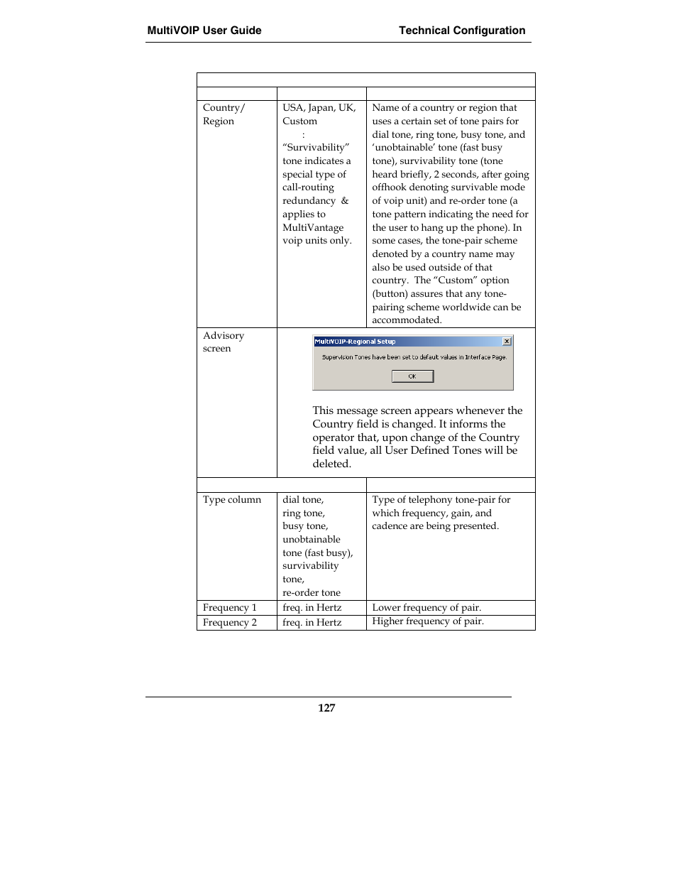 Multi-Tech Systems E1 User Manual | Page 127 / 395