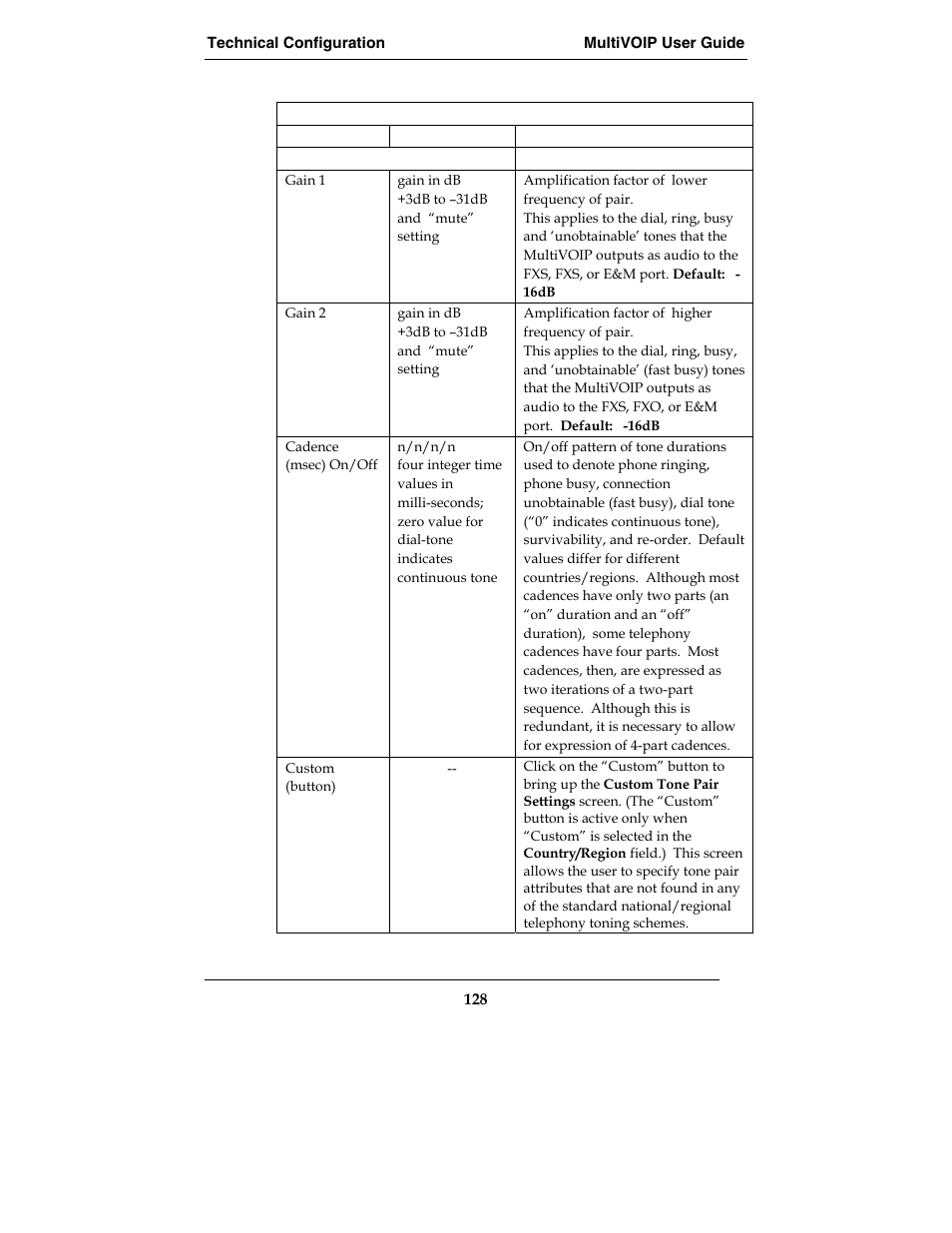 Multi-Tech Systems E1 User Manual | Page 128 / 395