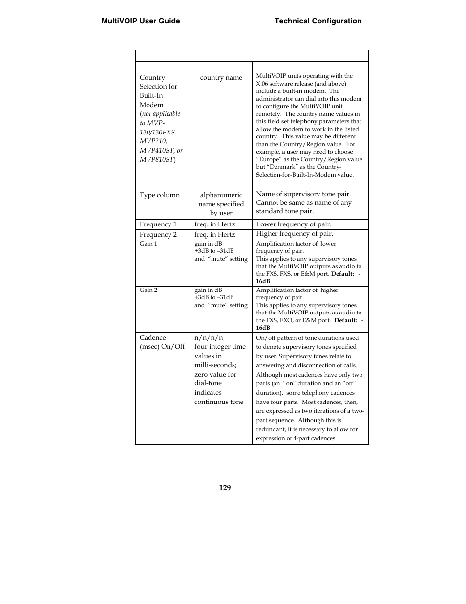 Multi-Tech Systems E1 User Manual | Page 129 / 395