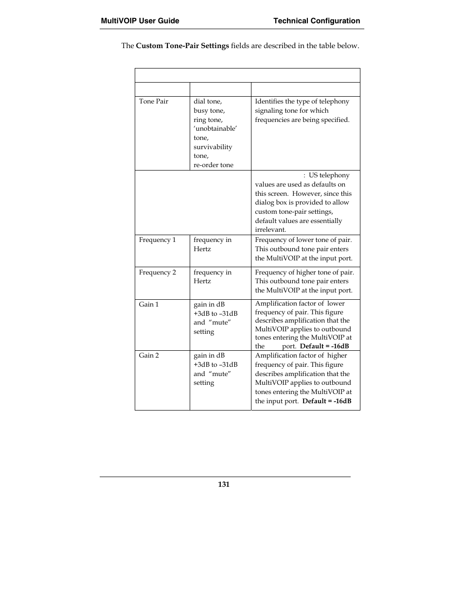 Multi-Tech Systems E1 User Manual | Page 131 / 395