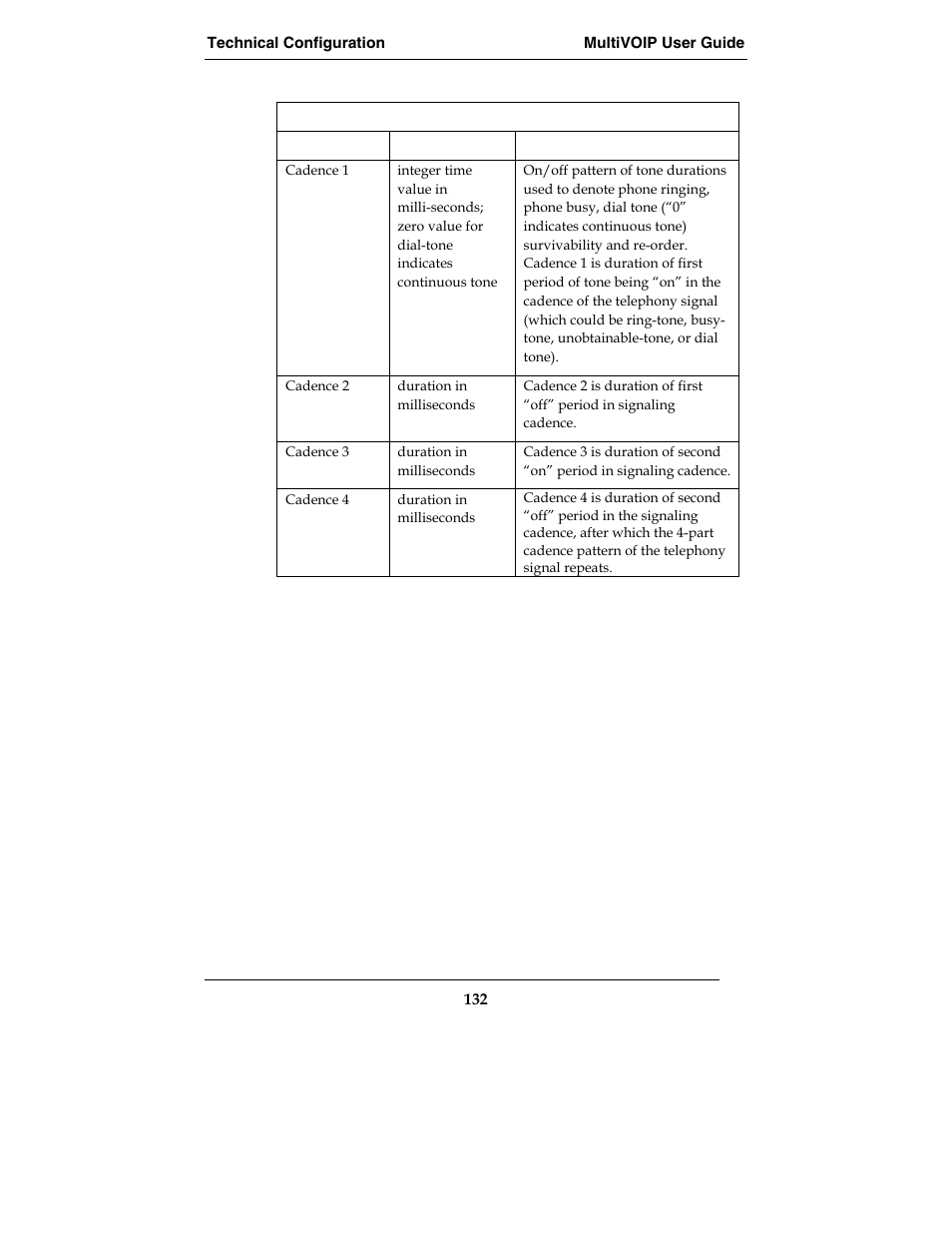 Multi-Tech Systems E1 User Manual | Page 132 / 395
