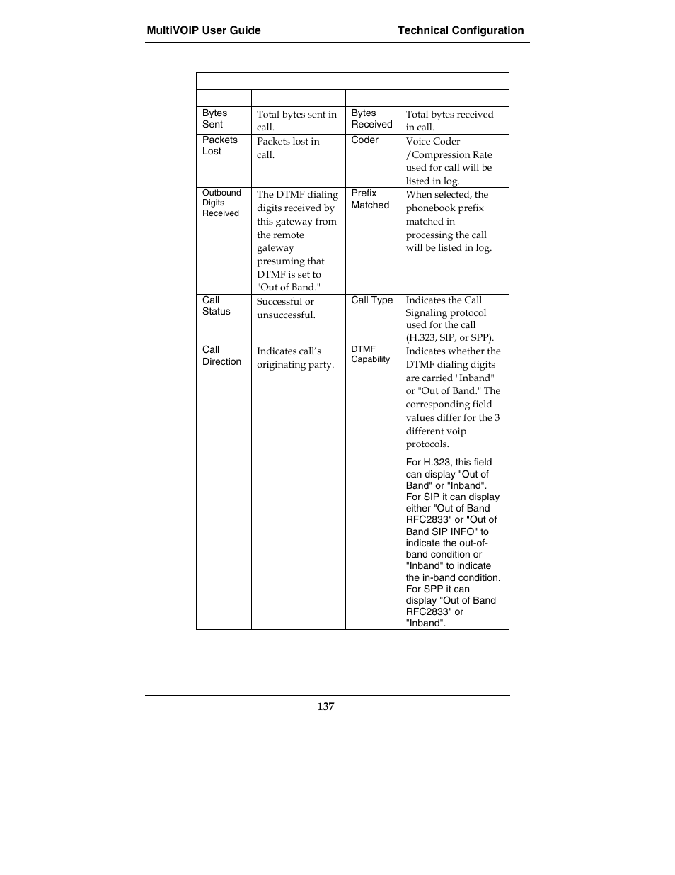 Multi-Tech Systems E1 User Manual | Page 137 / 395