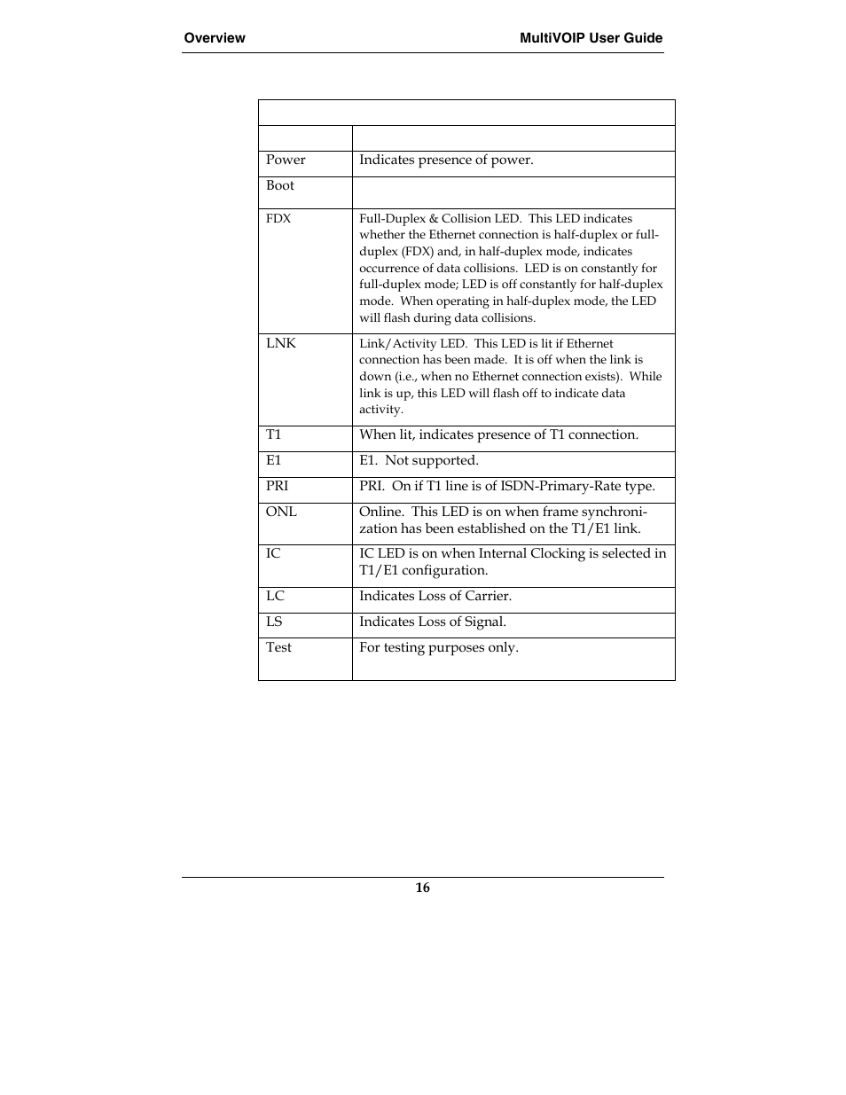 Multi-Tech Systems E1 User Manual | Page 16 / 395