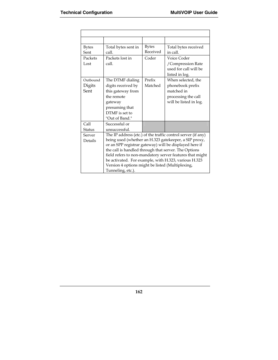 Multi-Tech Systems E1 User Manual | Page 162 / 395