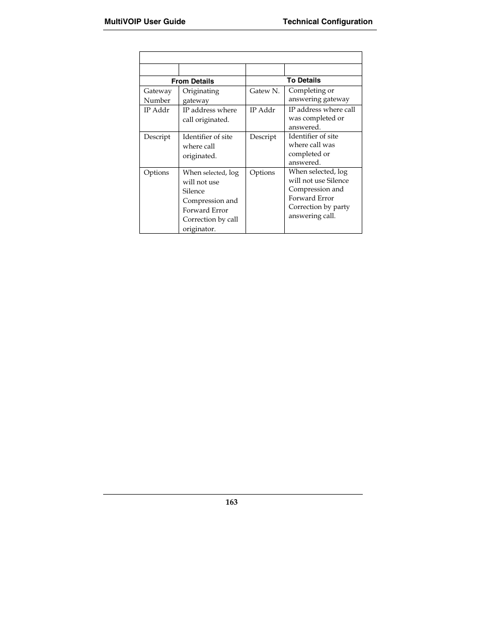Multi-Tech Systems E1 User Manual | Page 163 / 395