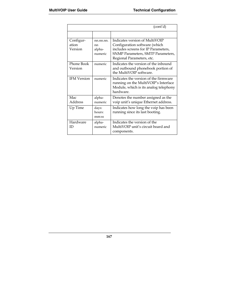 Multi-Tech Systems E1 User Manual | Page 167 / 395