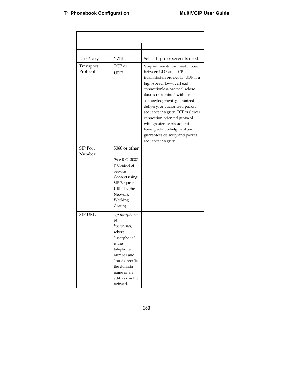 Multi-Tech Systems E1 User Manual | Page 180 / 395