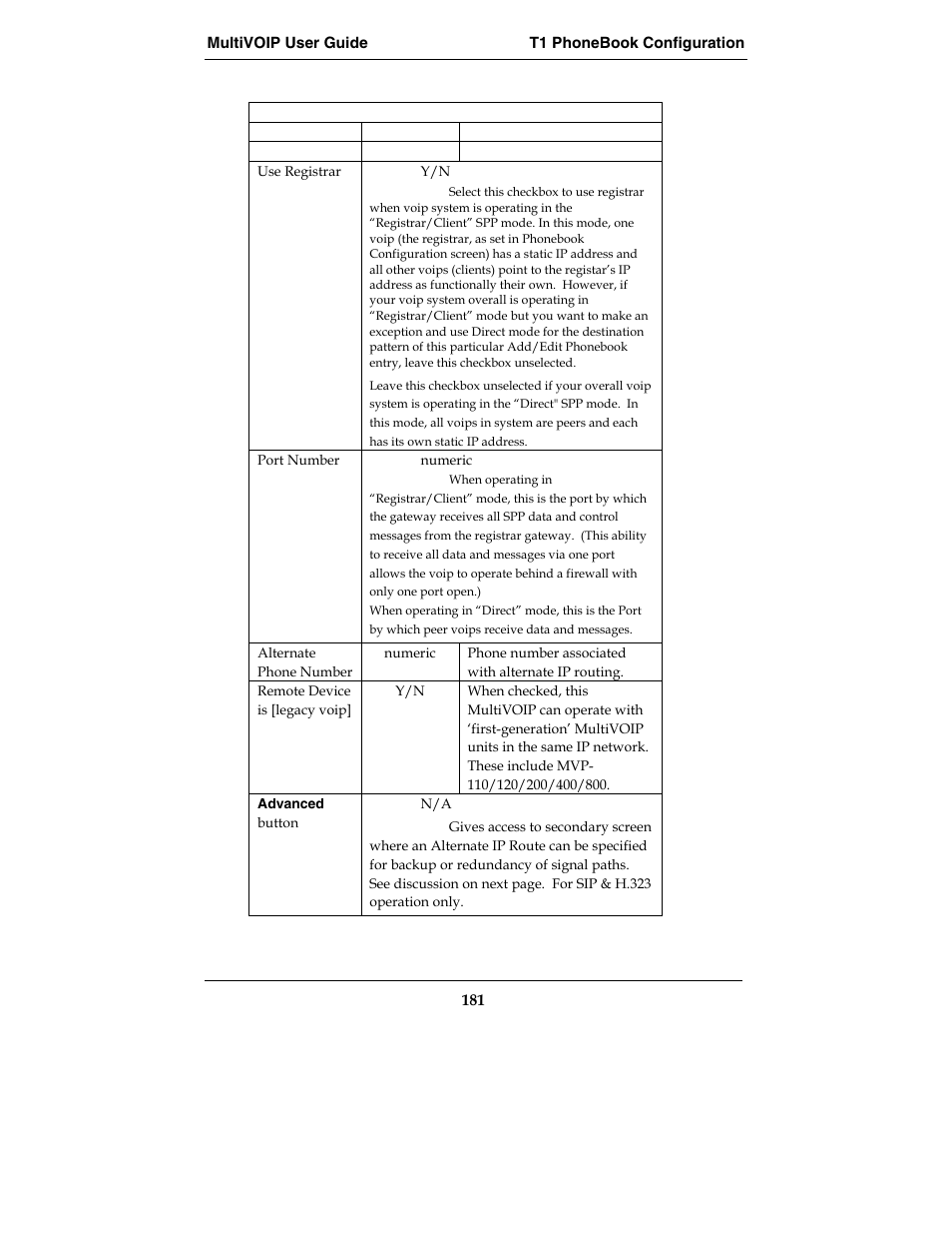 Multi-Tech Systems E1 User Manual | Page 181 / 395