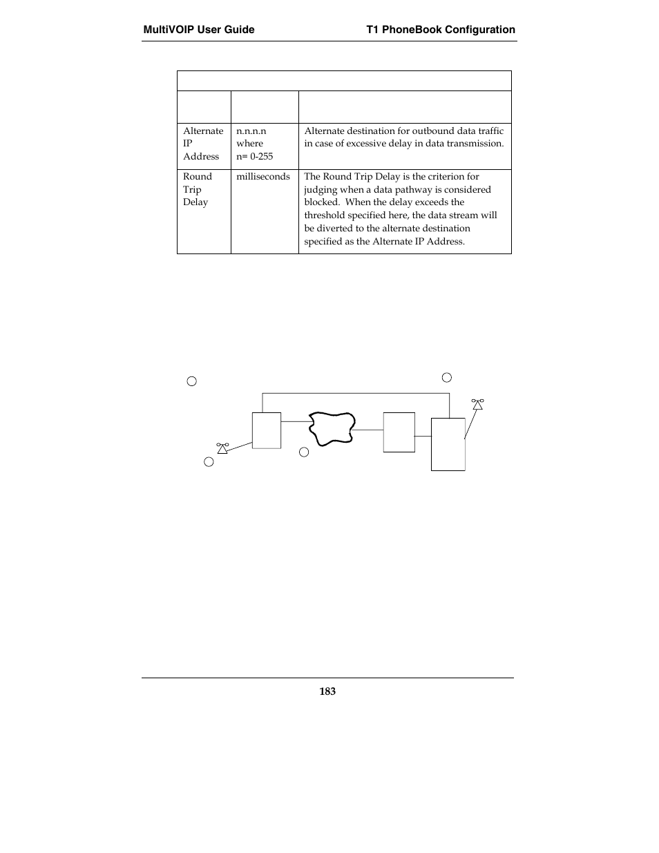Multi-Tech Systems E1 User Manual | Page 183 / 395