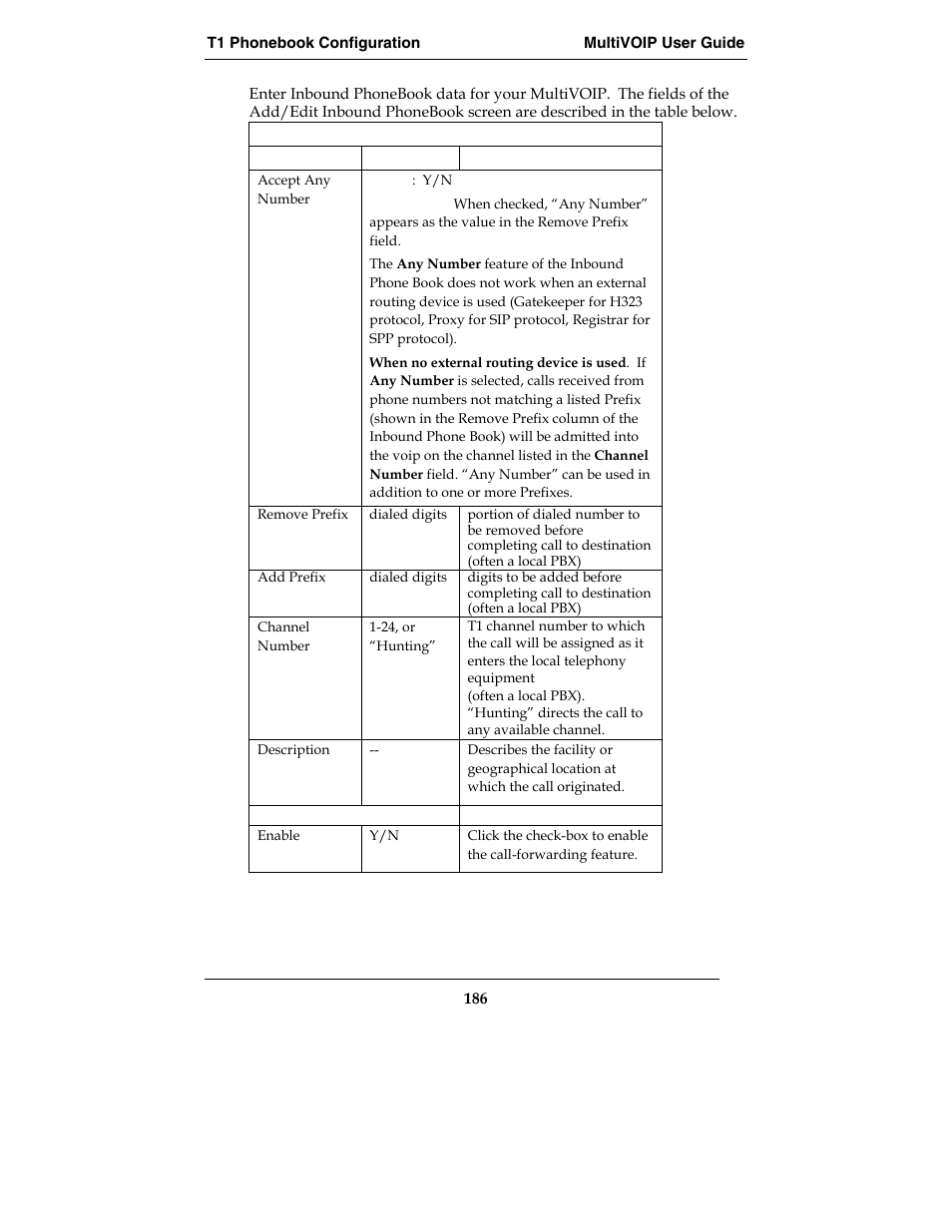 Multi-Tech Systems E1 User Manual | Page 186 / 395