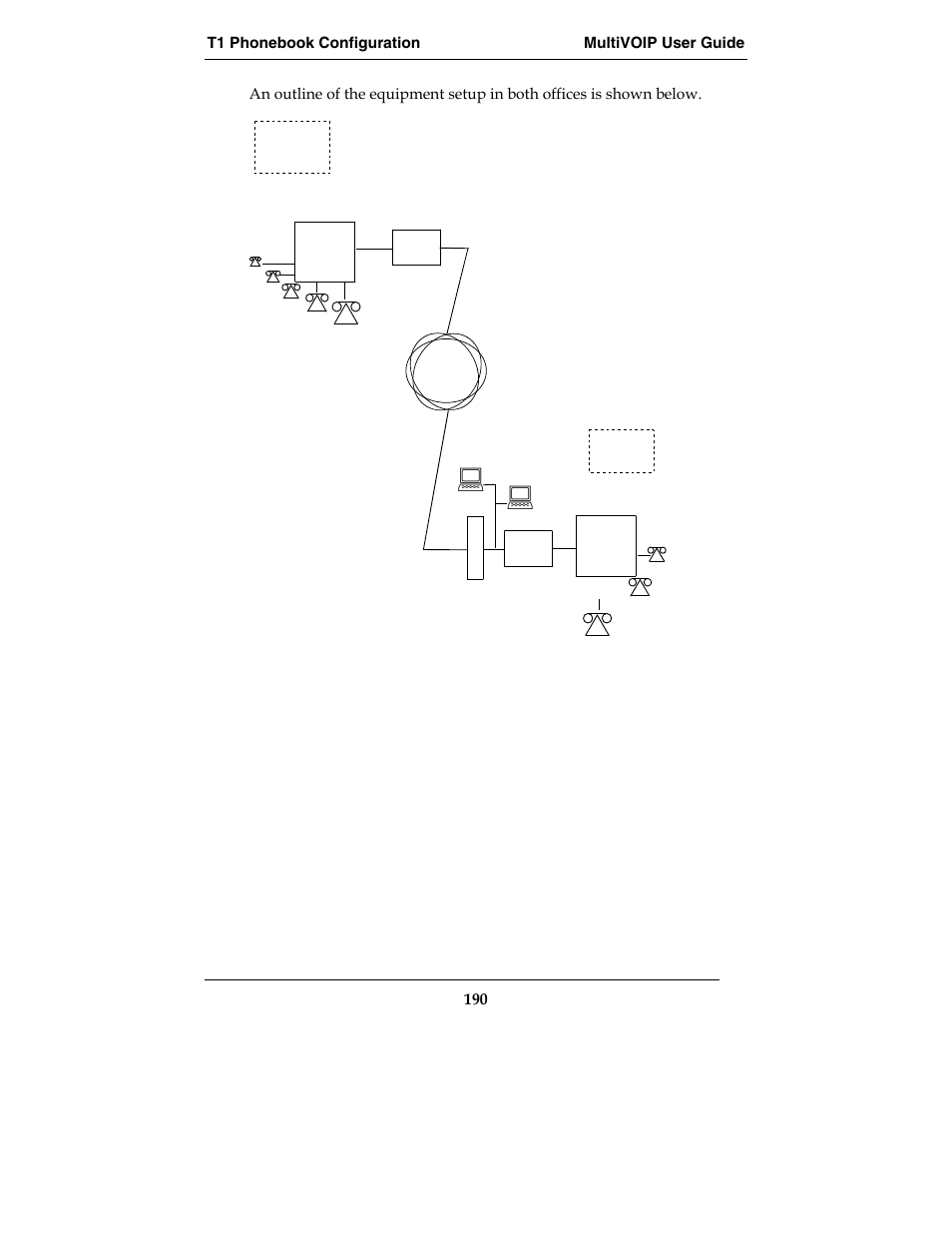 Multi-Tech Systems E1 User Manual | Page 190 / 395