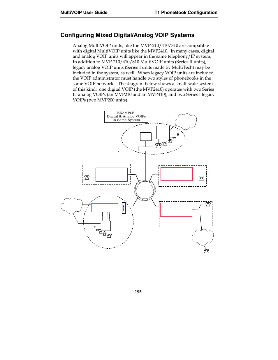 Configuring mixed digital/analog voip systems | Multi-Tech Systems E1 User Manual | Page 195 / 395