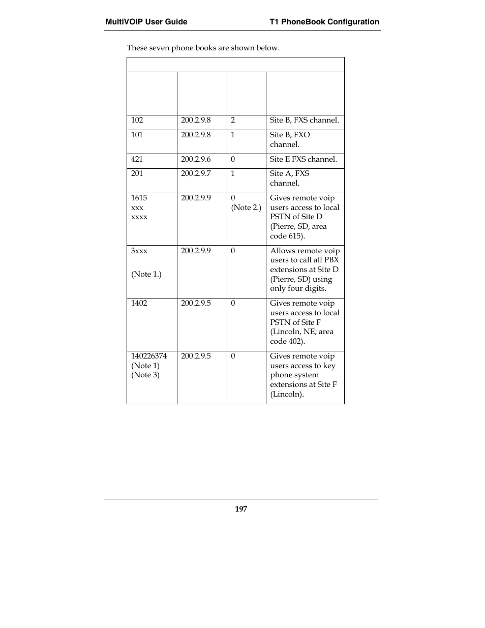 Multi-Tech Systems E1 User Manual | Page 197 / 395