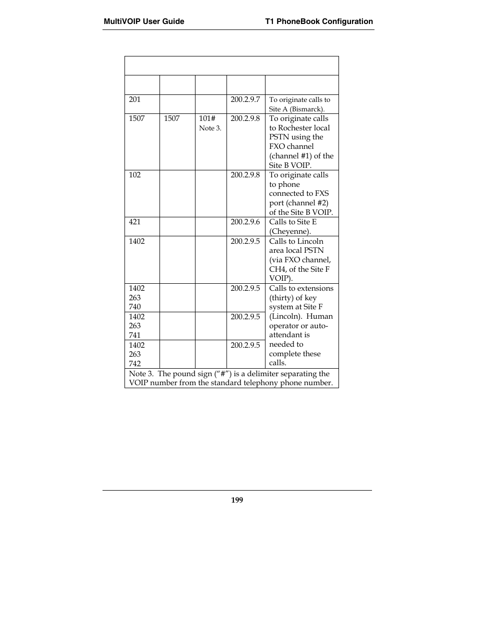 Multi-Tech Systems E1 User Manual | Page 199 / 395