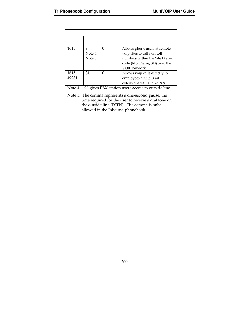 Multi-Tech Systems E1 User Manual | Page 200 / 395