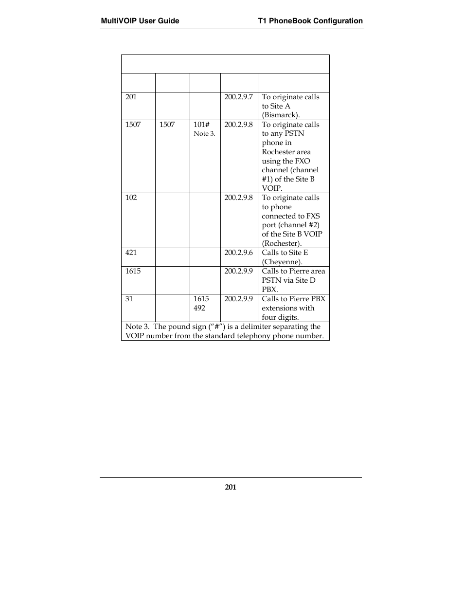 Multi-Tech Systems E1 User Manual | Page 201 / 395