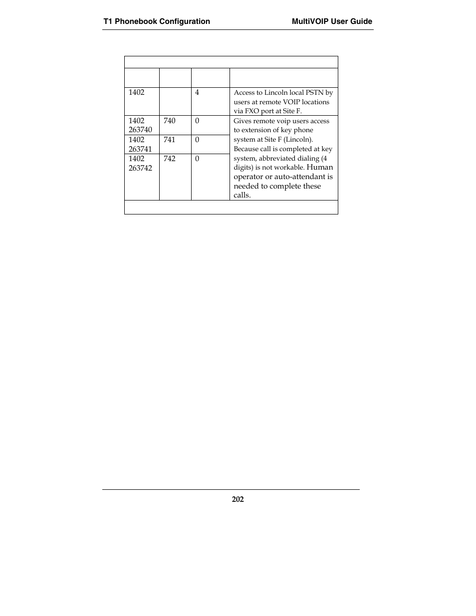 Multi-Tech Systems E1 User Manual | Page 202 / 395