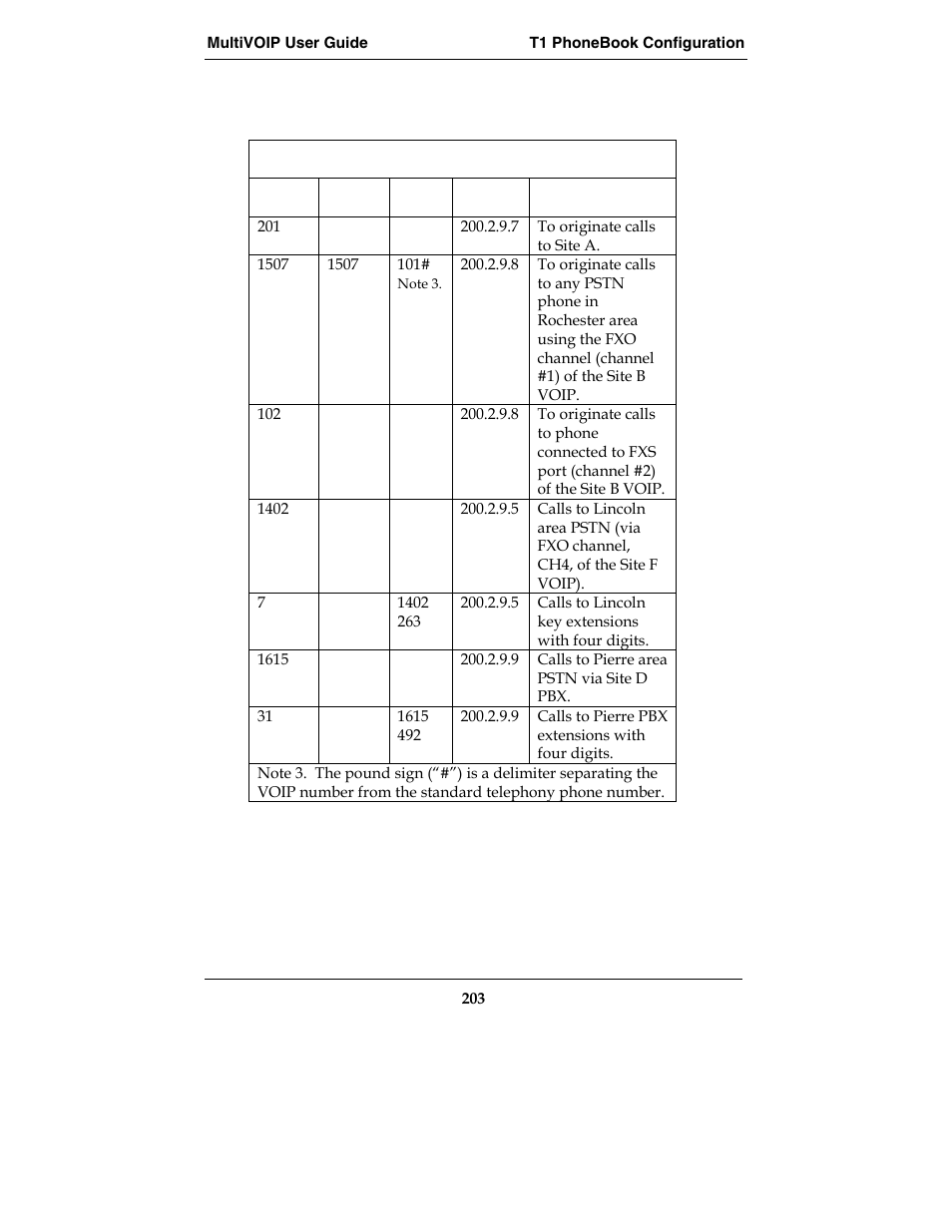 Multi-Tech Systems E1 User Manual | Page 203 / 395