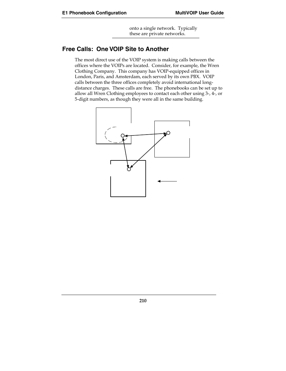 Free calls: one voip site to another, Free voip calls | Multi-Tech Systems E1 User Manual | Page 210 / 395