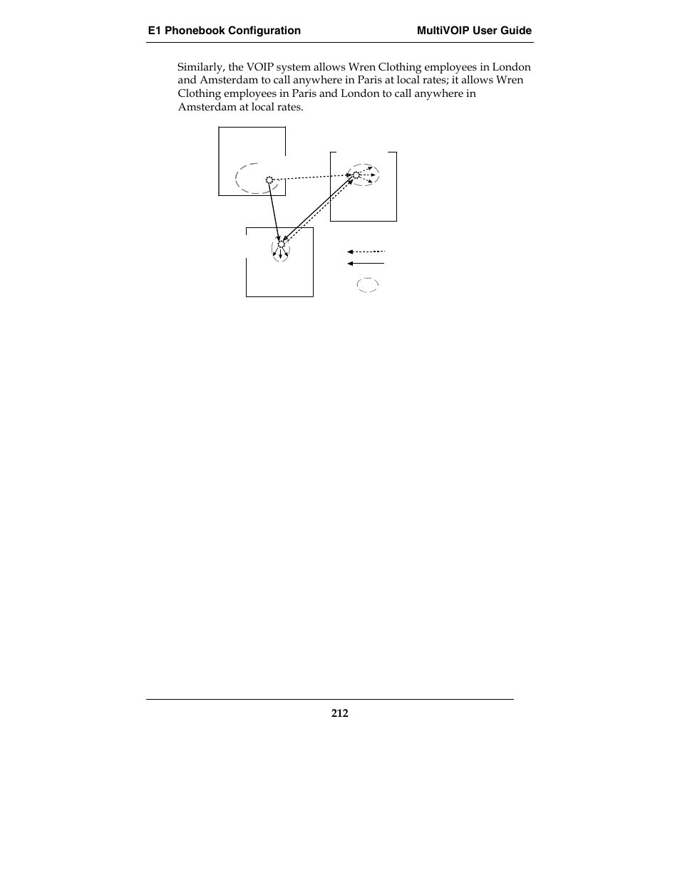 Multi-Tech Systems E1 User Manual | Page 212 / 395