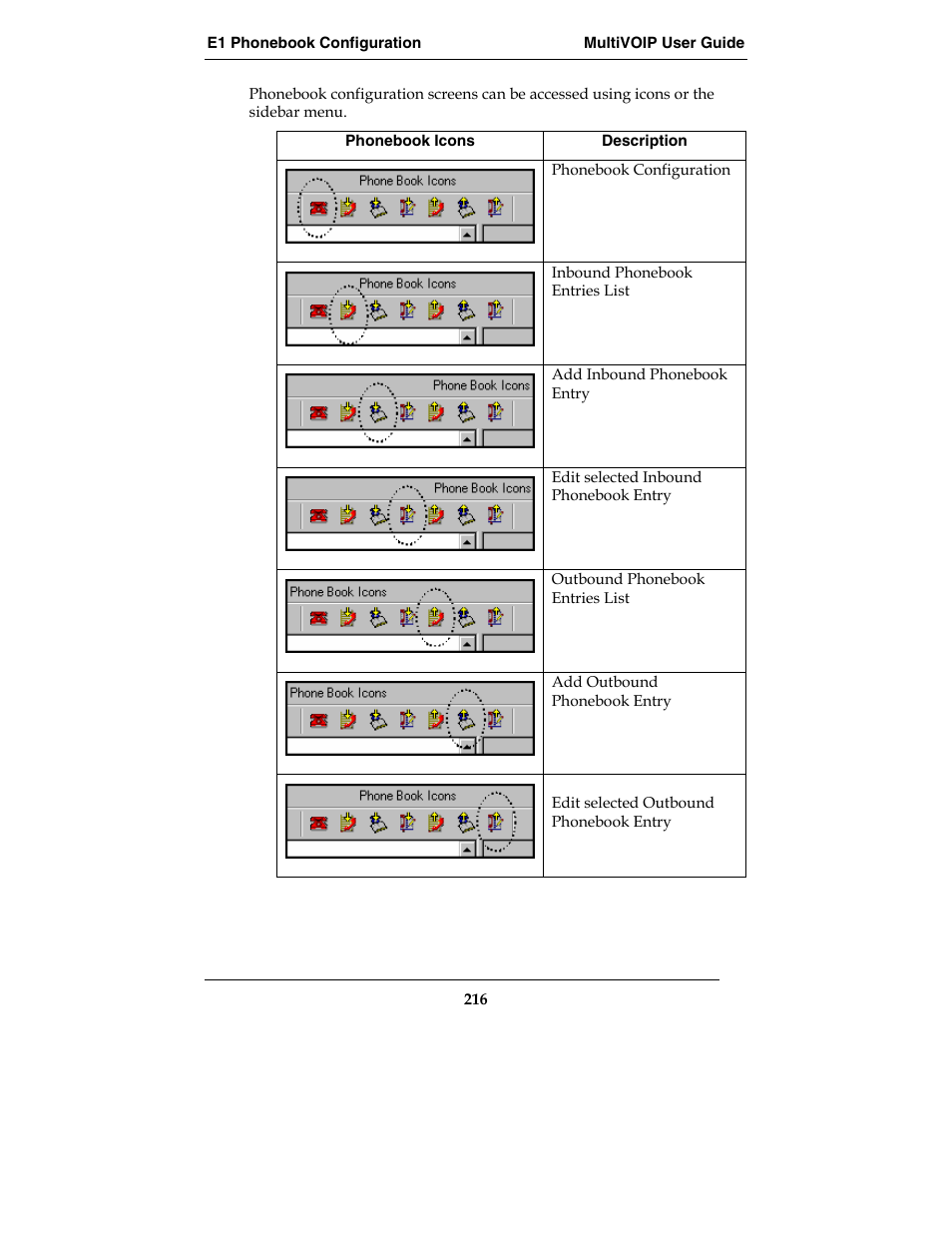 Multi-Tech Systems E1 User Manual | Page 216 / 395