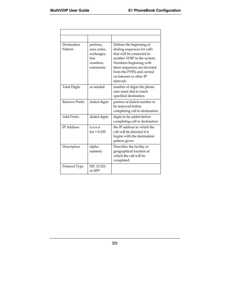 Multi-Tech Systems E1 User Manual | Page 221 / 395