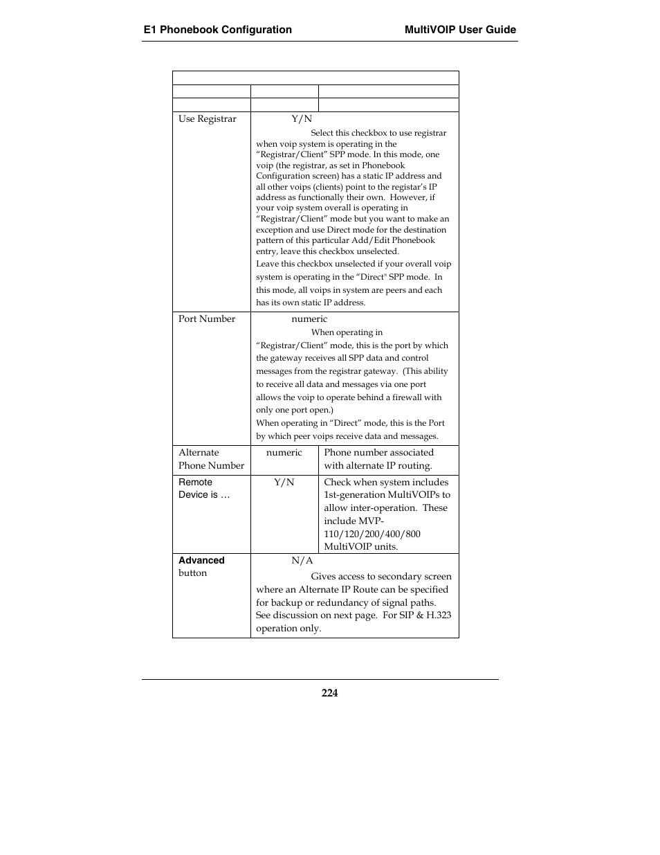 Multi-Tech Systems E1 User Manual | Page 224 / 395