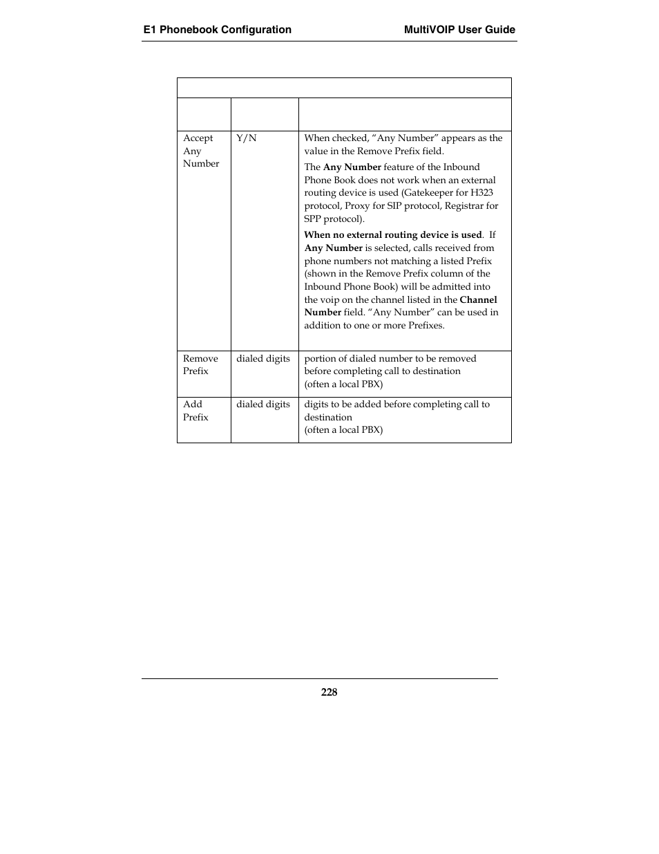 Multi-Tech Systems E1 User Manual | Page 228 / 395