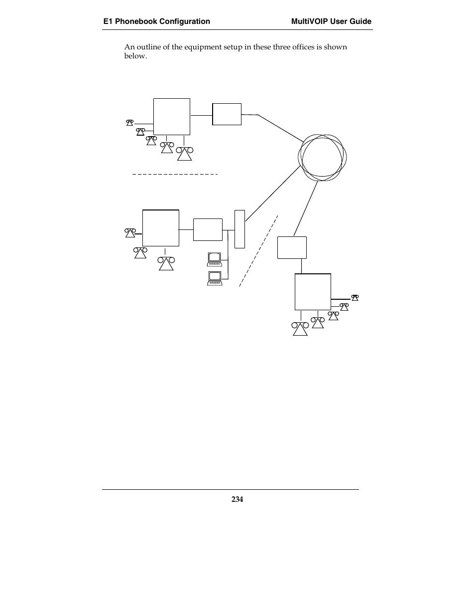 Multi-Tech Systems E1 User Manual | Page 234 / 395