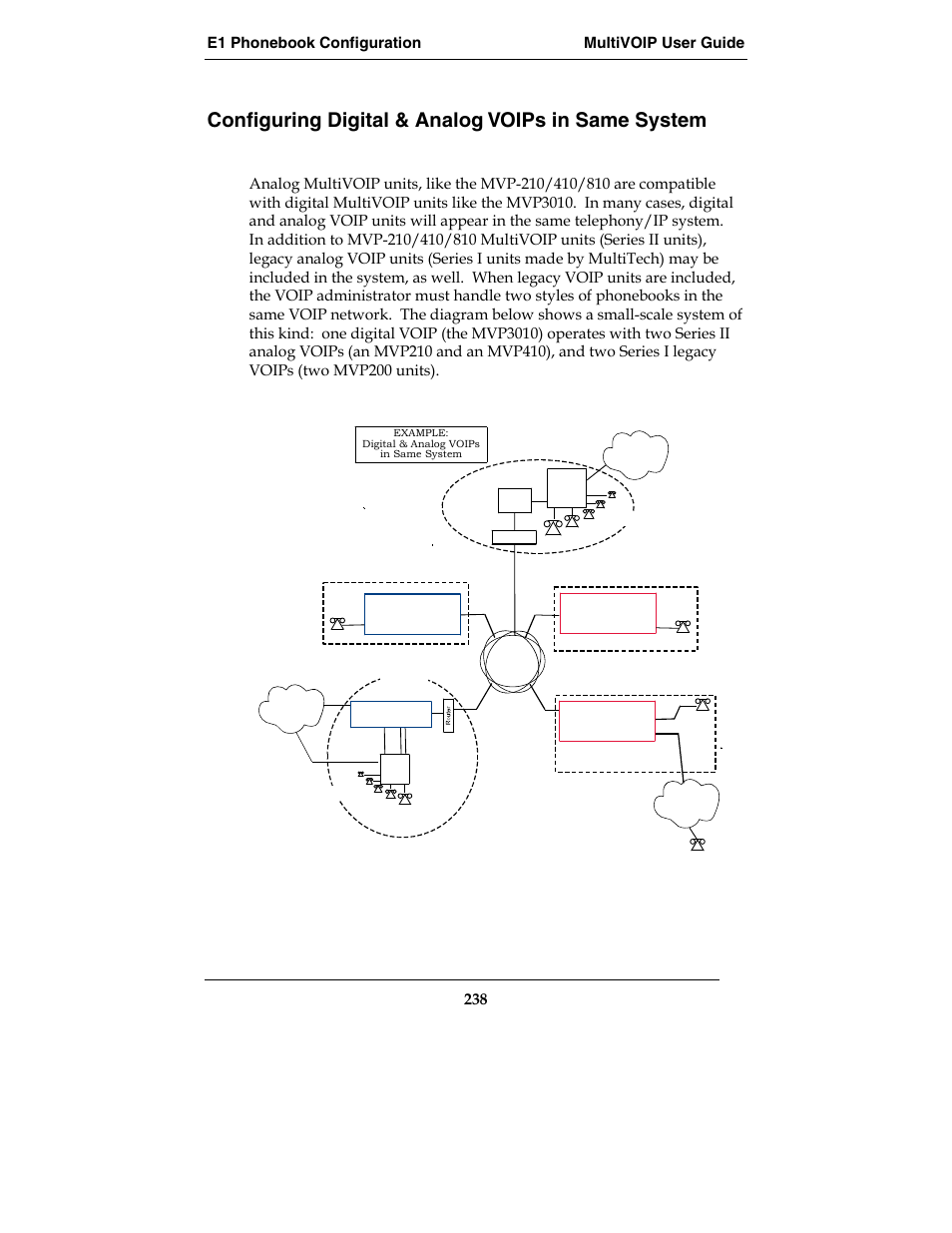 Configuring digital & analog voips in same system | Multi-Tech Systems E1 User Manual | Page 238 / 395