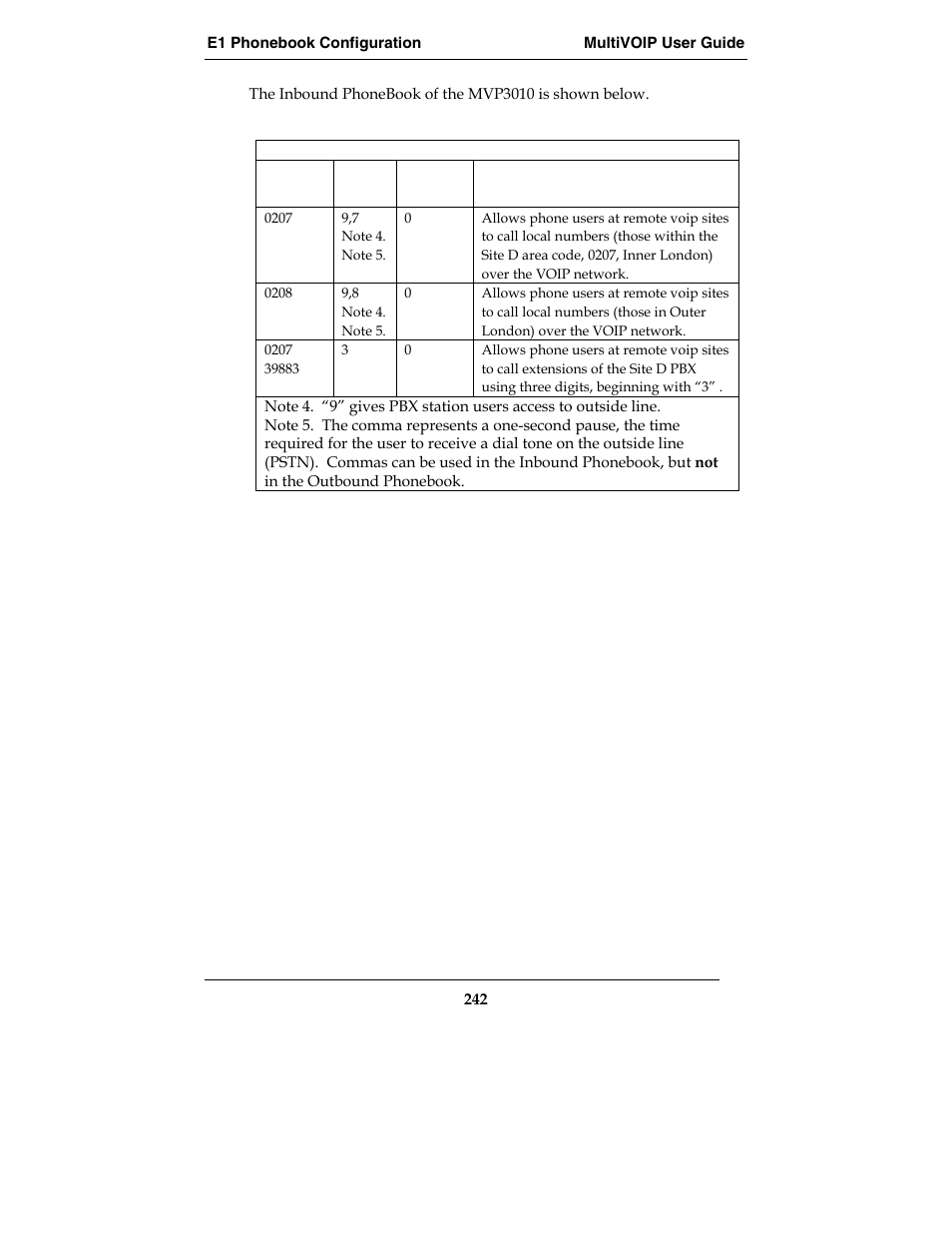 Multi-Tech Systems E1 User Manual | Page 242 / 395