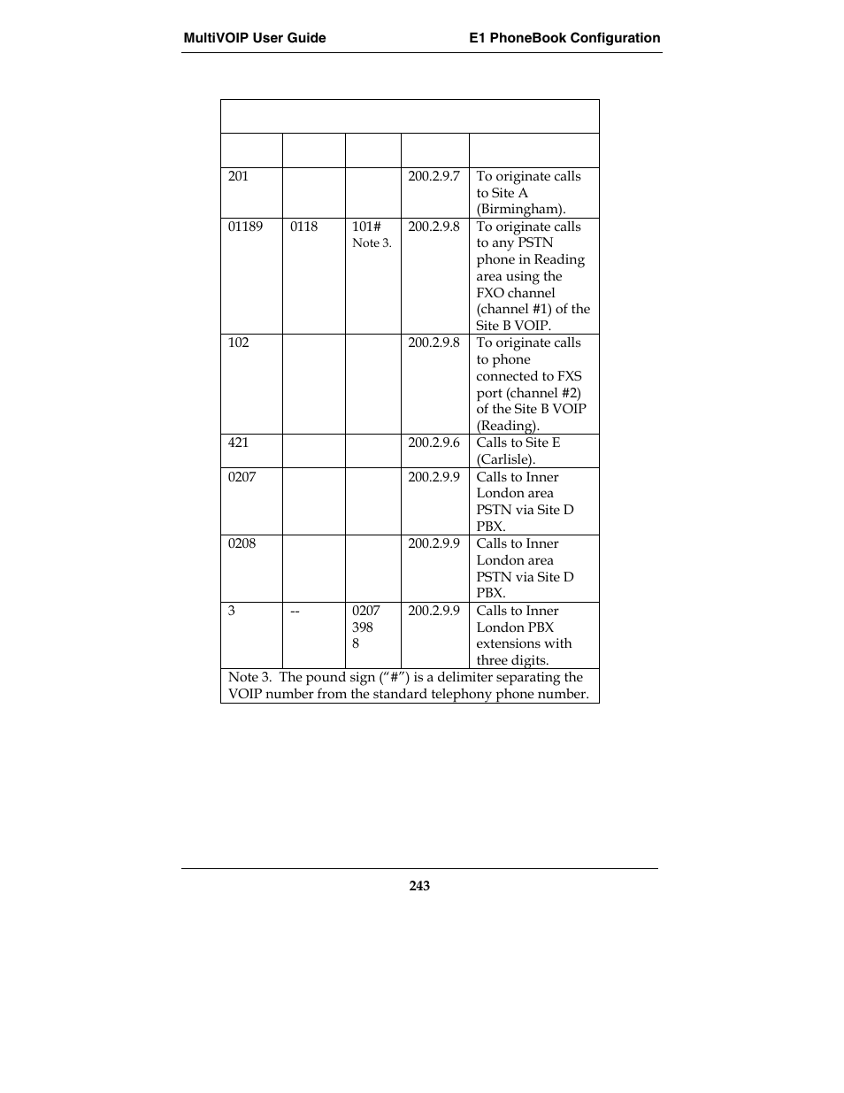 Multi-Tech Systems E1 User Manual | Page 243 / 395