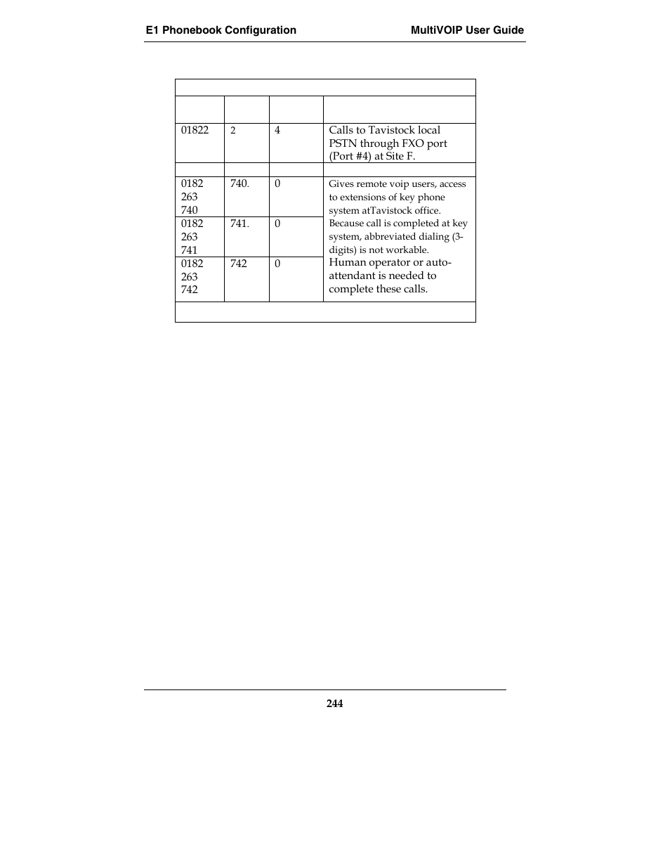 Multi-Tech Systems E1 User Manual | Page 244 / 395