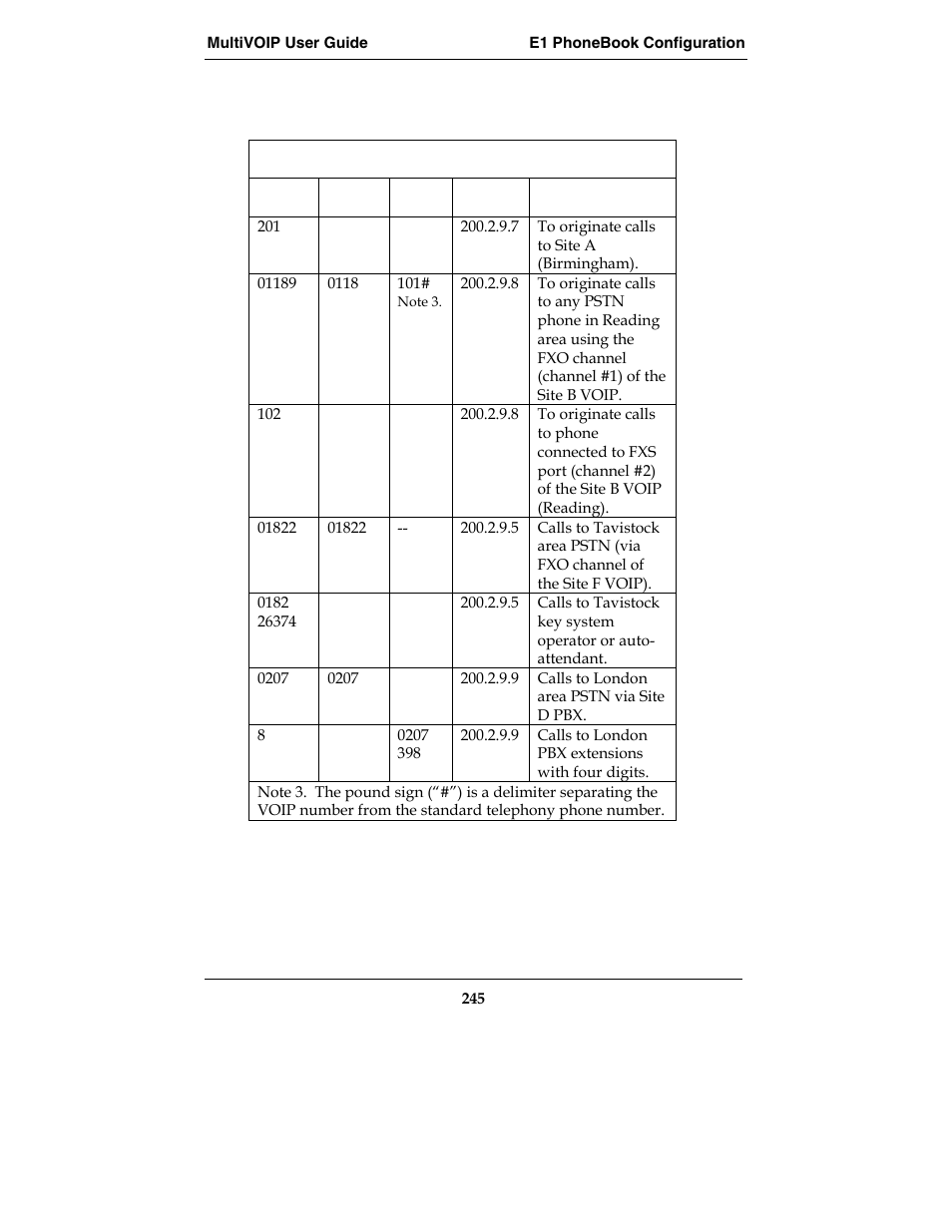 Multi-Tech Systems E1 User Manual | Page 245 / 395