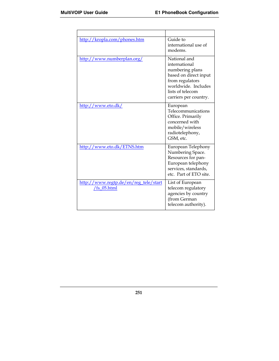 Multi-Tech Systems E1 User Manual | Page 251 / 395