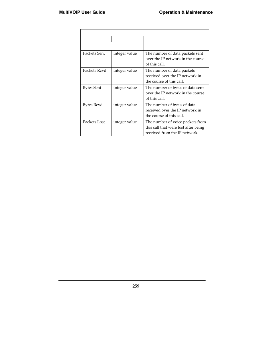 Multi-Tech Systems E1 User Manual | Page 259 / 395