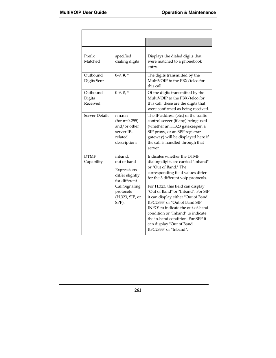 Multi-Tech Systems E1 User Manual | Page 261 / 395