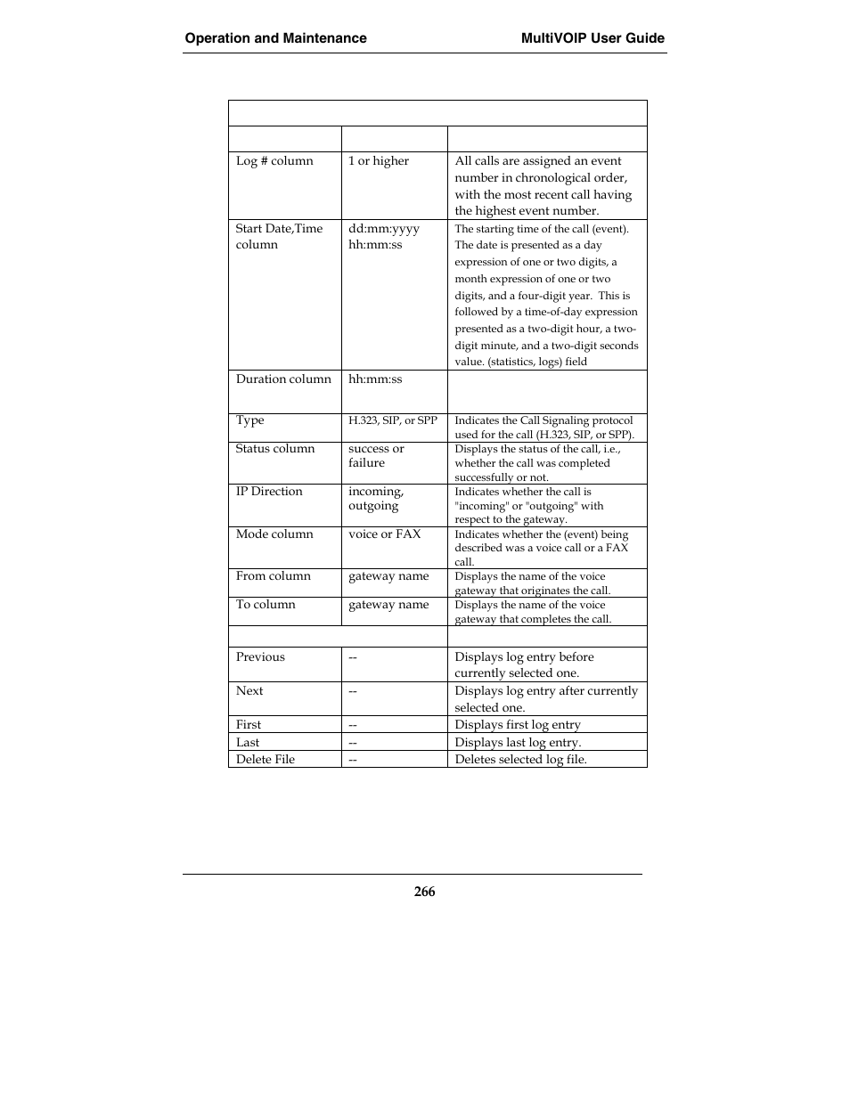Multi-Tech Systems E1 User Manual | Page 266 / 395