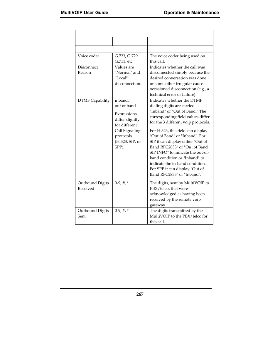 Multi-Tech Systems E1 User Manual | Page 267 / 395